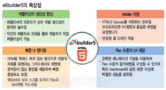 "HTML5 ǥ ǰ  UI ÷"